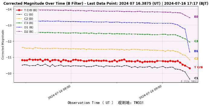 This graph is published on the Xingming Observatory website.